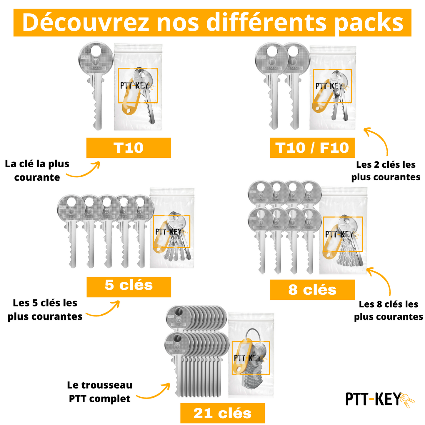 Clé Pass PTT T10 Universelle | Passe-Partout Boîte aux Lettres & Hall d'Immeuble | Modèle Original Certifié